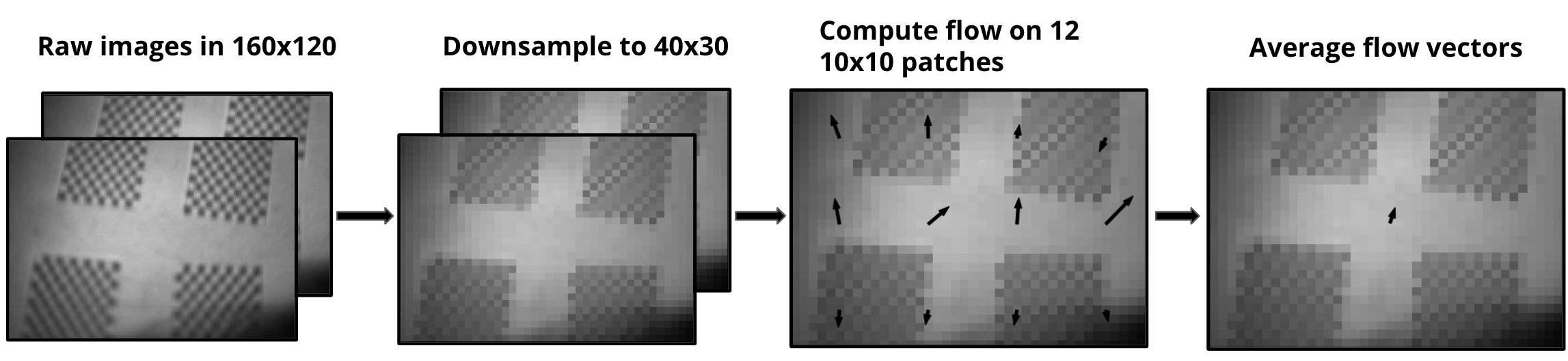 TinySense Optical Flow Process